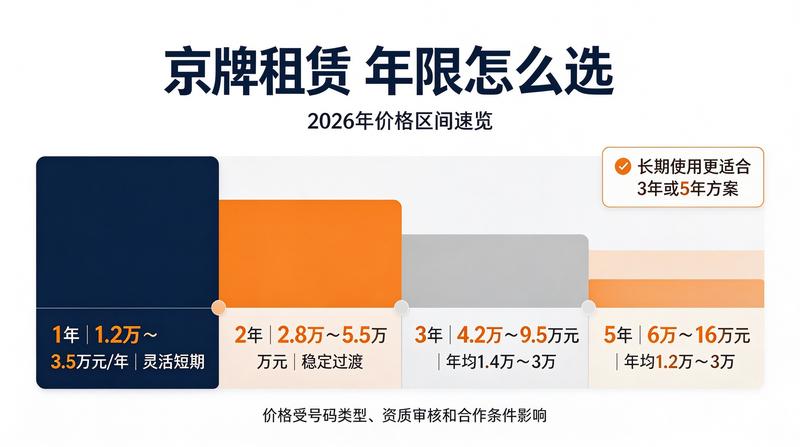 北京牌照交易新规